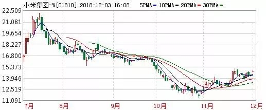 小米股价最新动态与市场解读