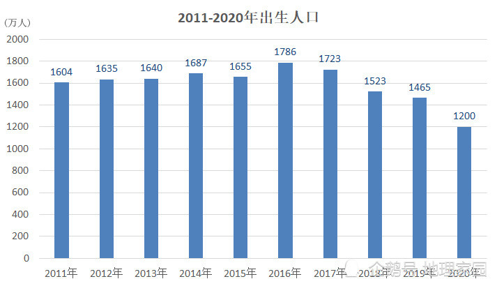 森花 第2页