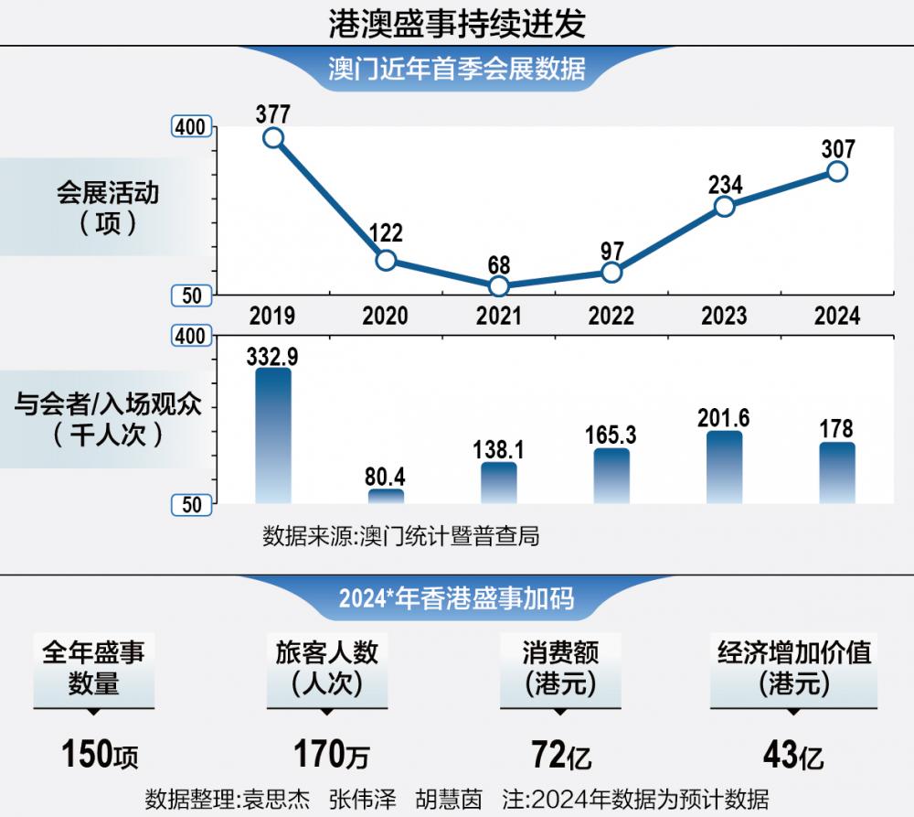 2024年新澳门传真,市场趋势方案实施_复古款33.328