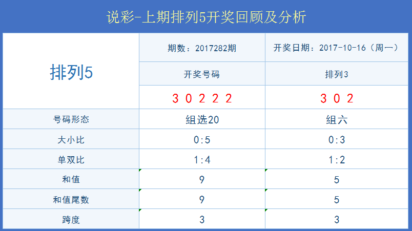 新澳门开奖结果+开奖号码,数据解析导向设计_尊贵款70.874