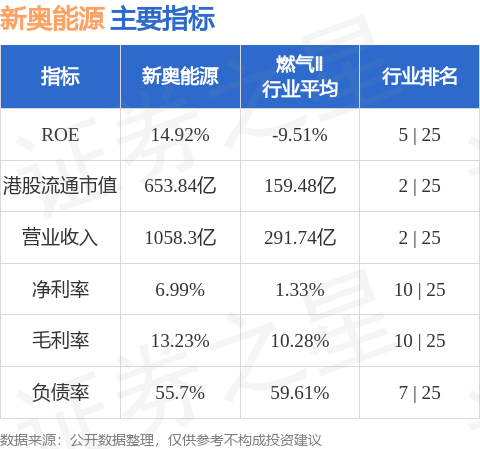 新奥内部资料准确率,统计解答解释定义_UHD97.962