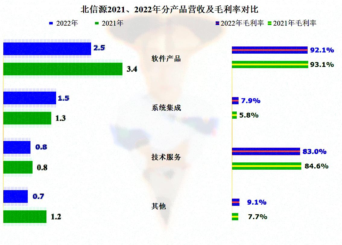 北信源最新动态，展现技术实力，引领行业前沿