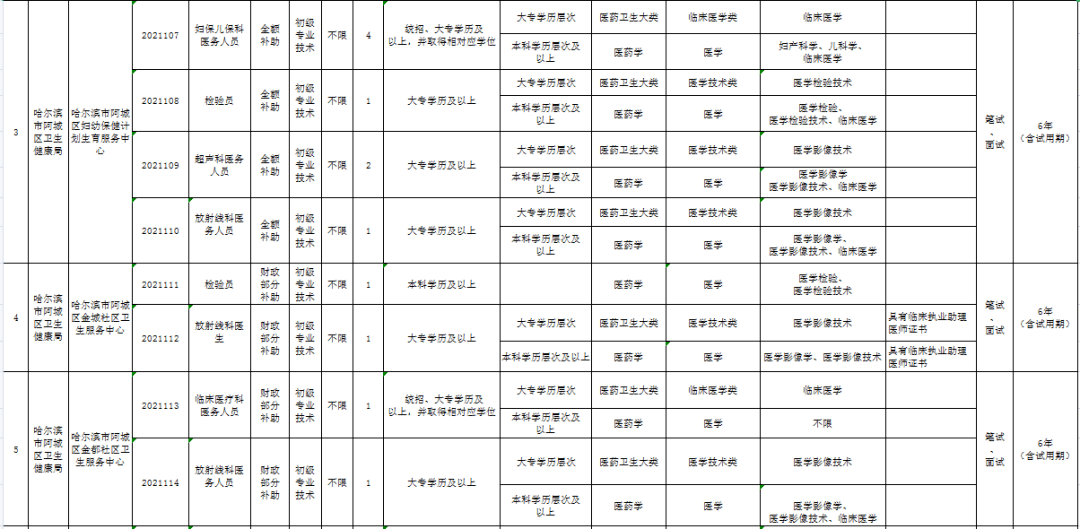 阿城最新招聘信息港，职场人的新航标选择