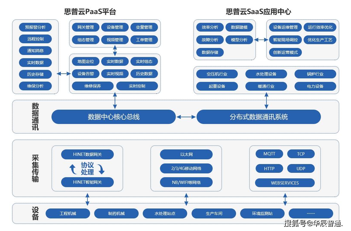 新奥资料免费精准大全,深层策略执行数据_粉丝款31.166