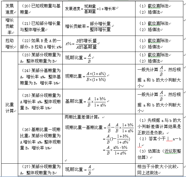 新澳免费资料公式,未来解答解析说明_Gold81.861