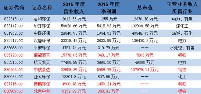 2024新澳门开奖记录,数据解读说明_投资版88.34