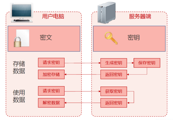 管家婆一码一肖资料,创新定义方案剖析_C版77.724