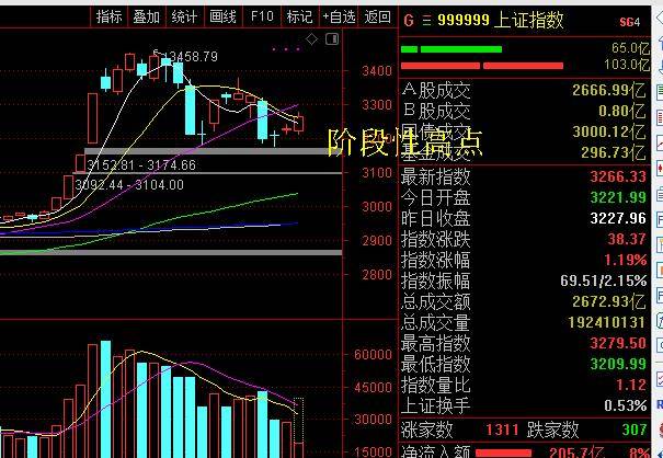 股市行情最新消息今天大跌原因,实地计划验证策略_苹果版77.96