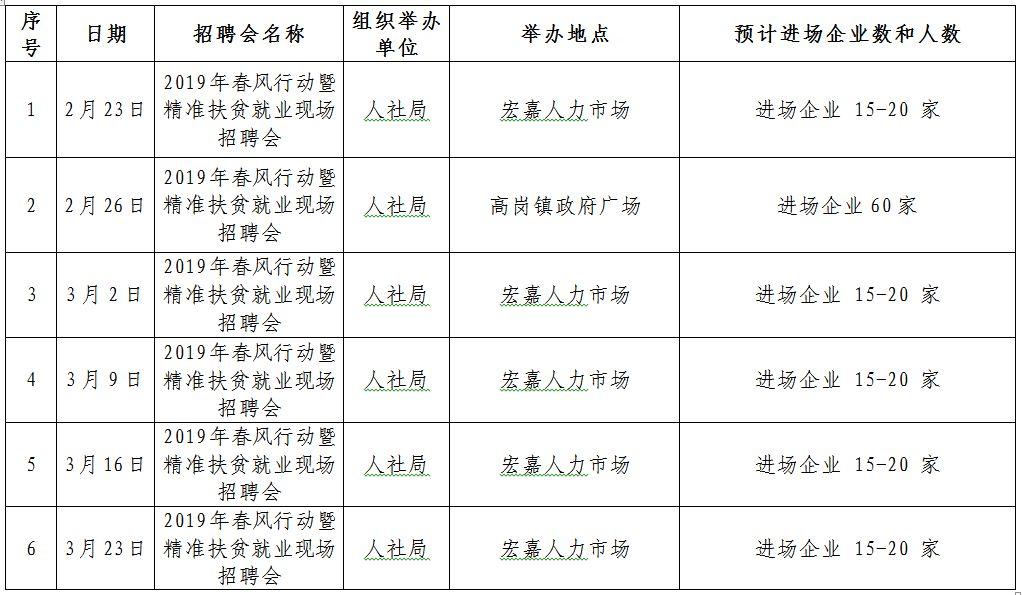 佛冈最新招聘信息全面解析