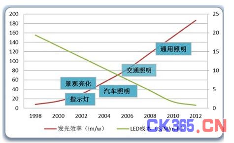 公司简介 第132页