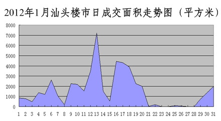 汕头房价走势最新消息及市场趋势与发展前景深度解析