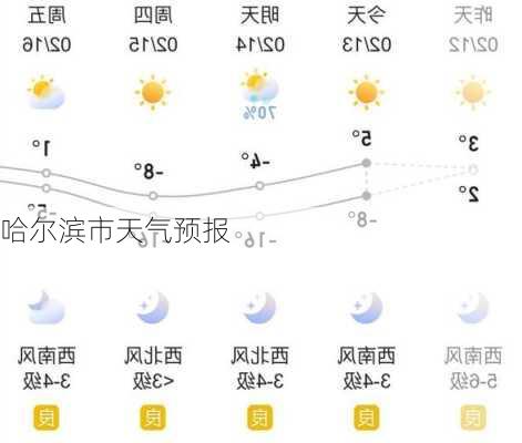 哈尔滨最新天气预报与气象深度解析