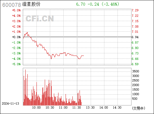 澄星股份最新消息全面解读与分析