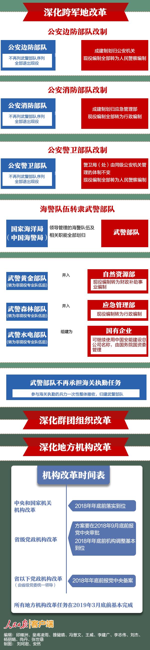 国家机构改革最新方案，塑造高效治理体系的关键措施