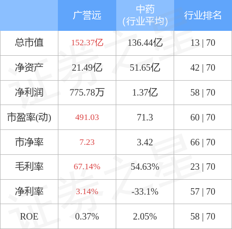 广誉远最新动态全面解读