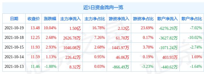 湘潭电化最新消息深度解读与分析