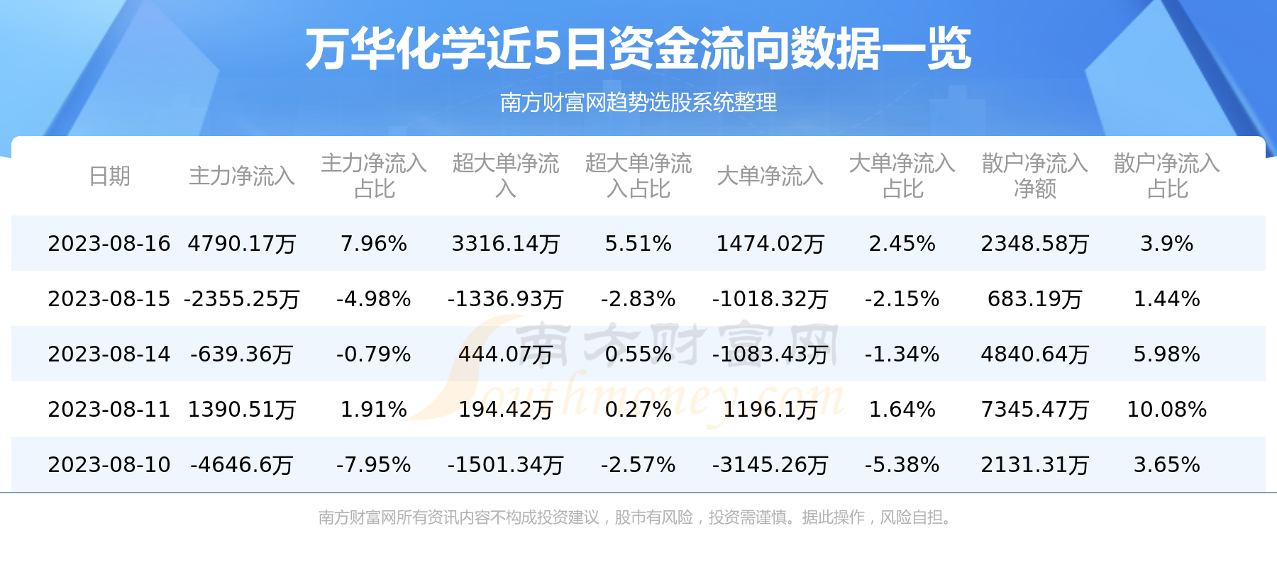 万华化学引领行业变革，塑造未来之路的最新动态