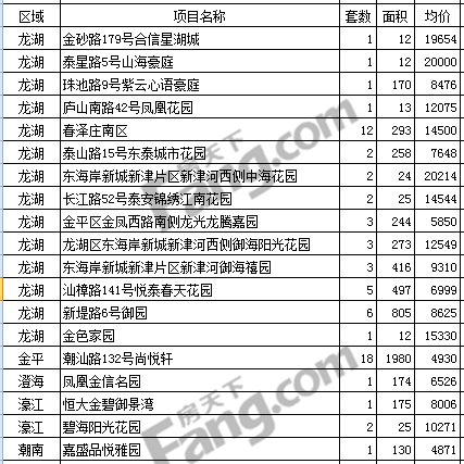 汕头楼盘最新价格及市场趋势深度解析