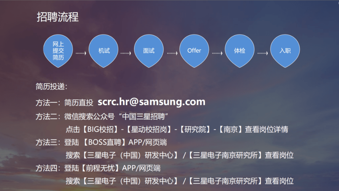 三星招聘网最新招聘动态，探寻职场新星，携手共创未来辉煌