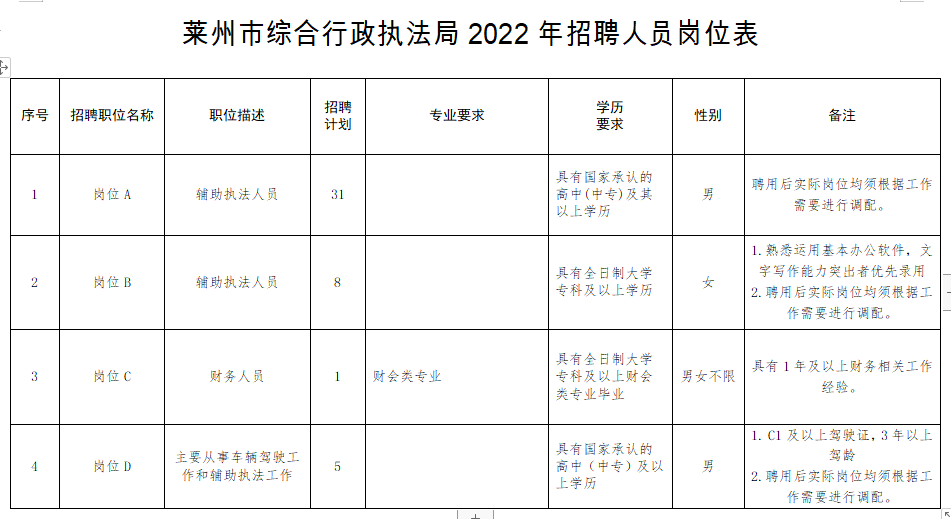 莱州最新招工信息全面解析