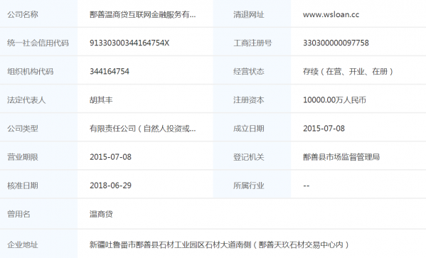 温商贷引领金融科技创新，助力小微企业发展最新动态