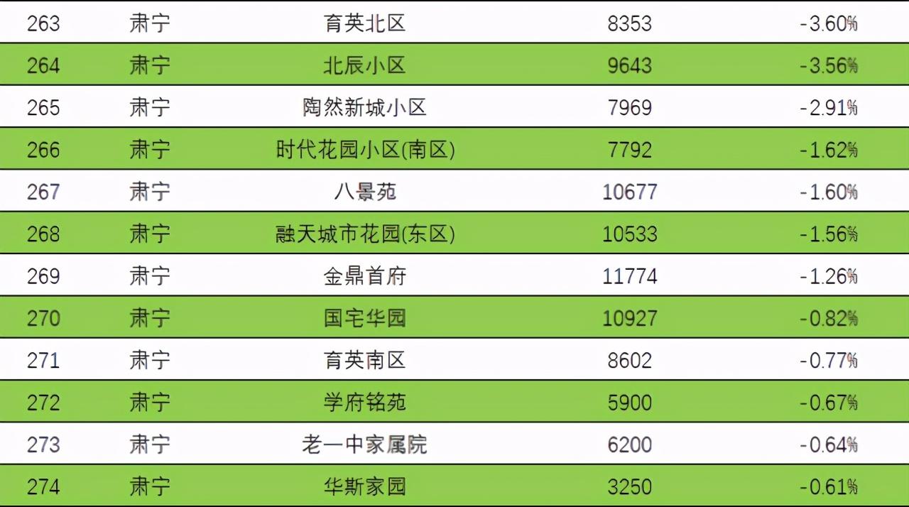 沧州房价走势最新消息及市场分析与预测报告