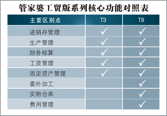 7777888888管家精准管家婆免费,精准解答解释定义_Harmony款52.663