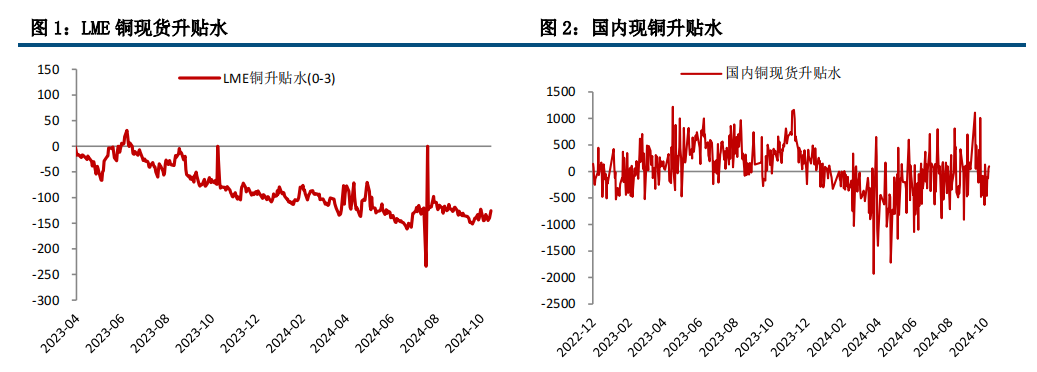 国际铜价最新动态及影响因素深度解析