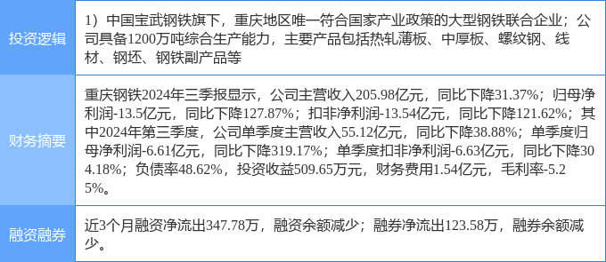 重庆钢铁重组最新消息,具体操作指导_复刻版45.282