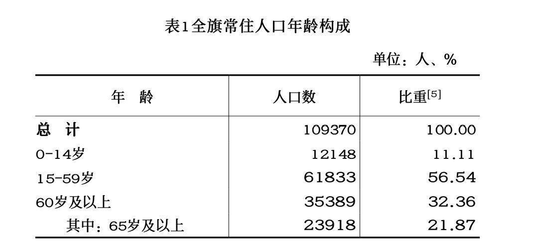 馨染回忆ゝ 第2页