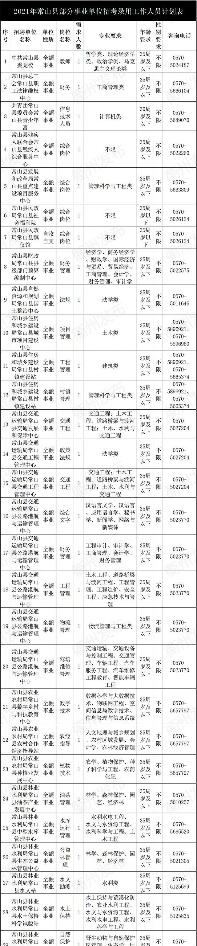 常山最新招工信息及其社会影响分析