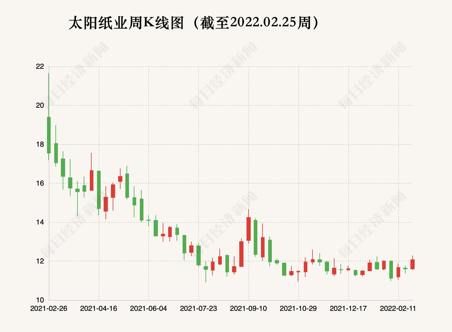 太阳纸业最新消息全面综述