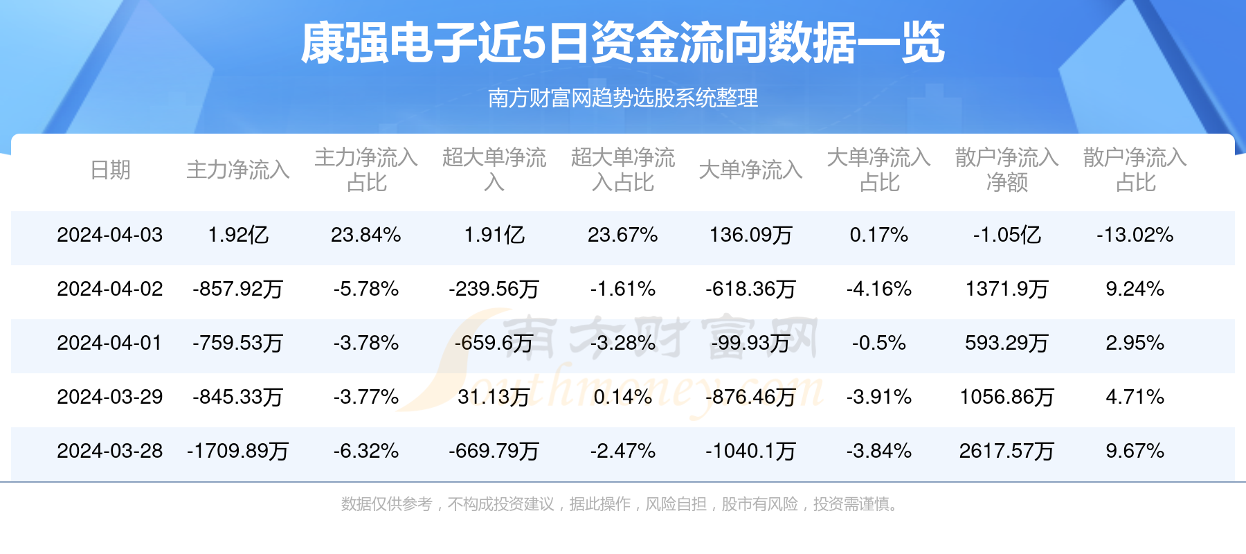 康强电子最新消息深度解读与分析