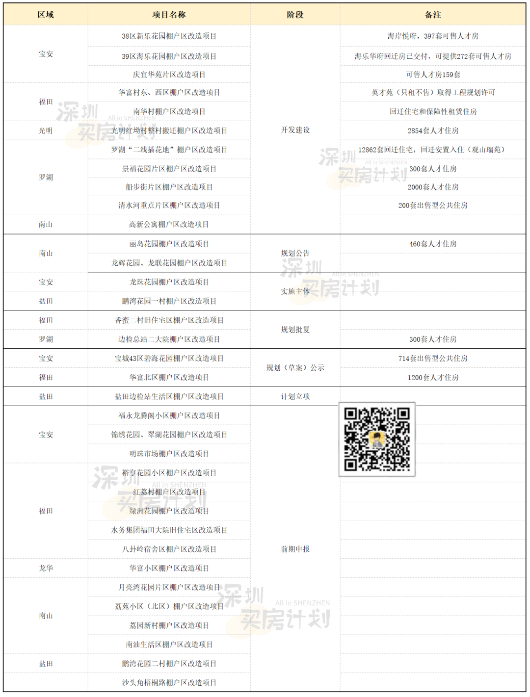 深圳安居房政策最新解读