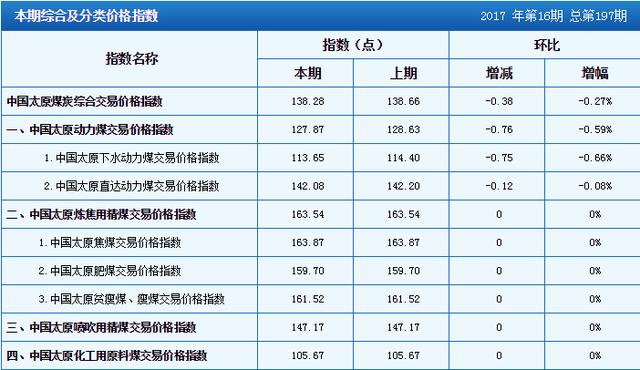 神木煤炭价格最新动态及市场走势与影响因素解析