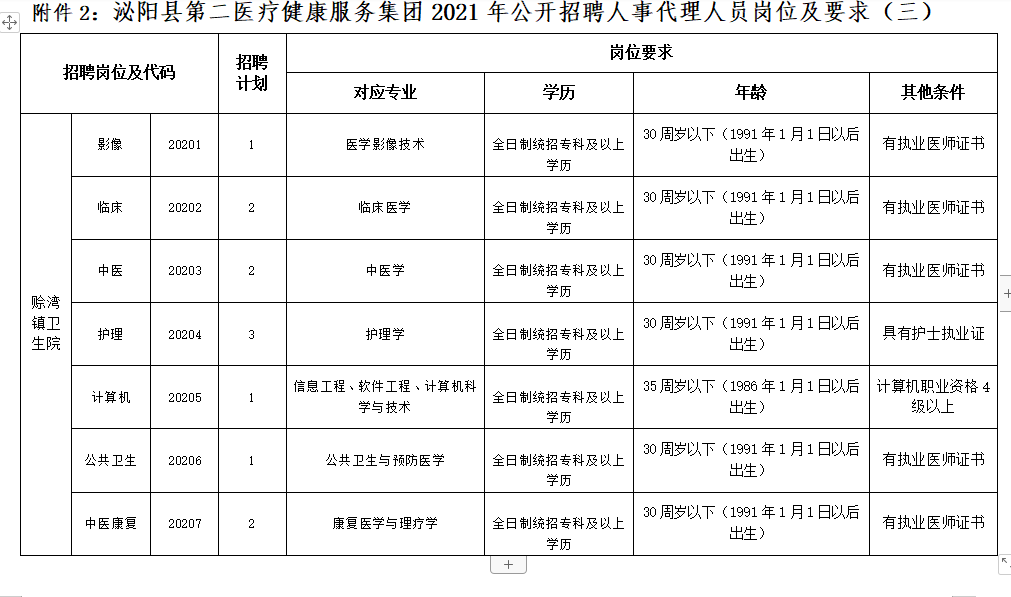 泌阳县最新招聘信息总览