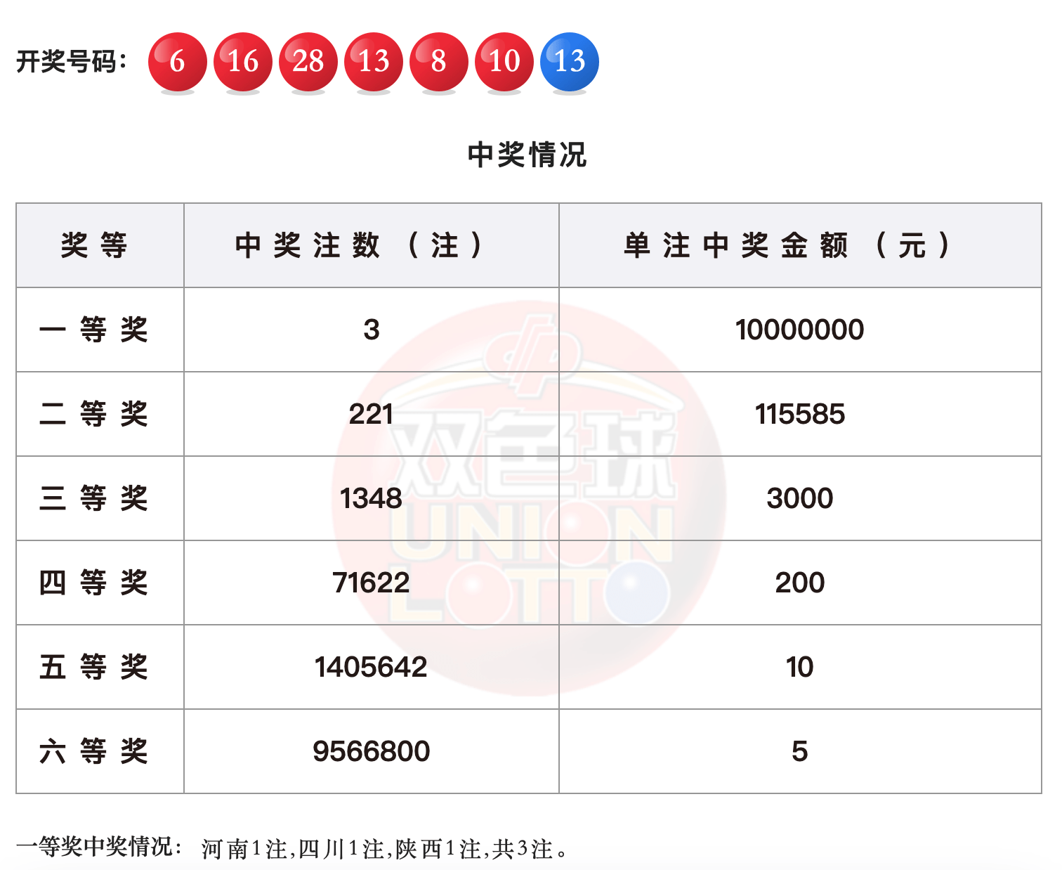 白小姐三肖中特开奖结果,适用实施计划_VE版71.296