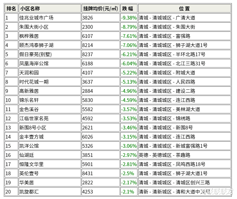 清远楼盘最新价格及市场趋势深度解析