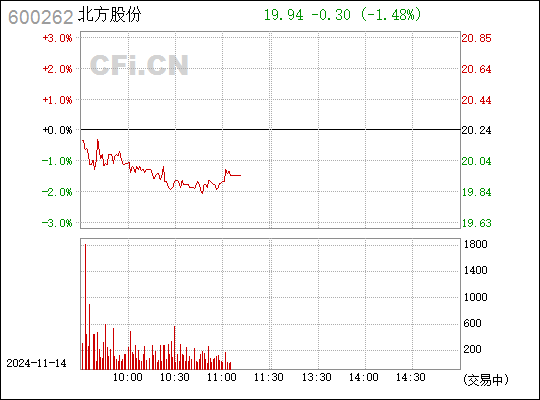 北方股份最新动态全面解读