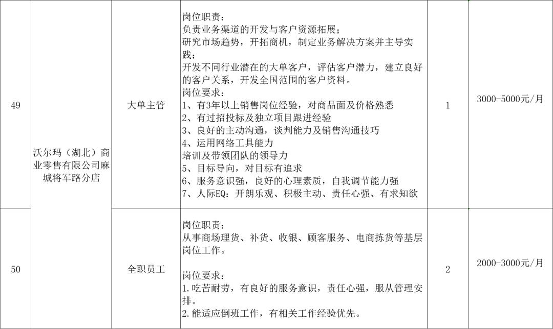 麻城最新招聘信息网，企业人才桥梁连接站