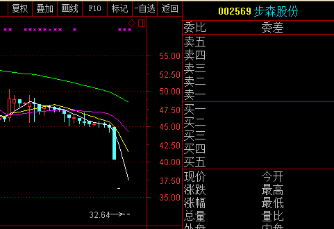 步森股份最新消息全面解读与分析