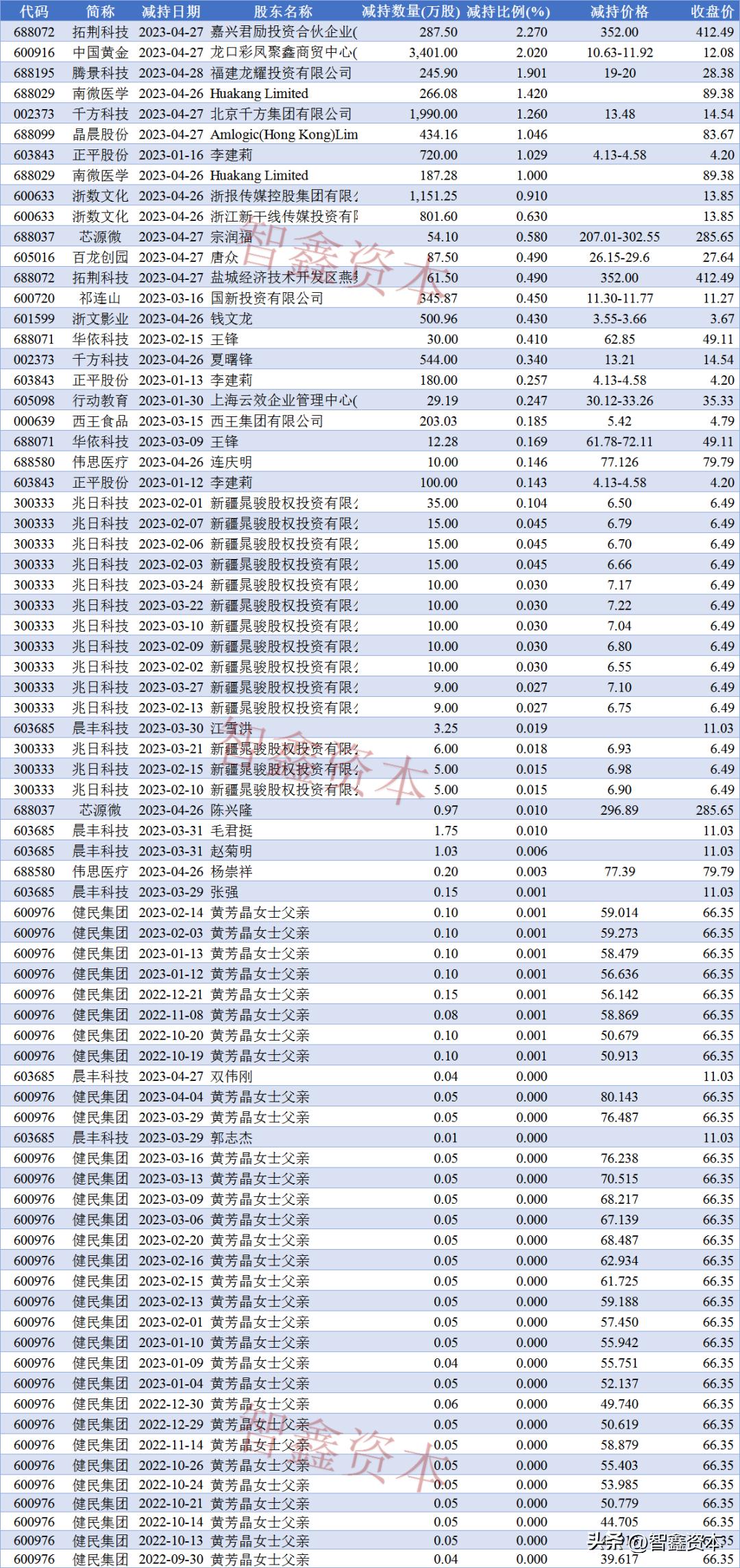 赤峰黄金最新消息全面解读