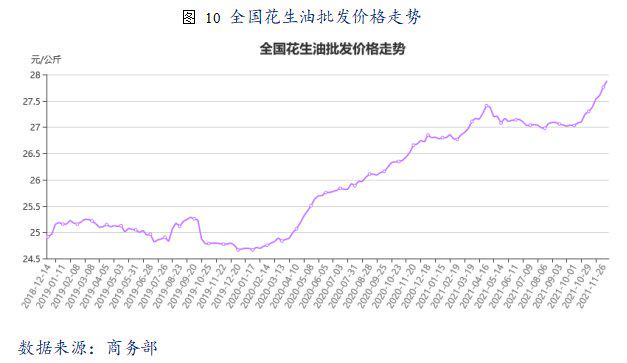 花生价格最新走势解析