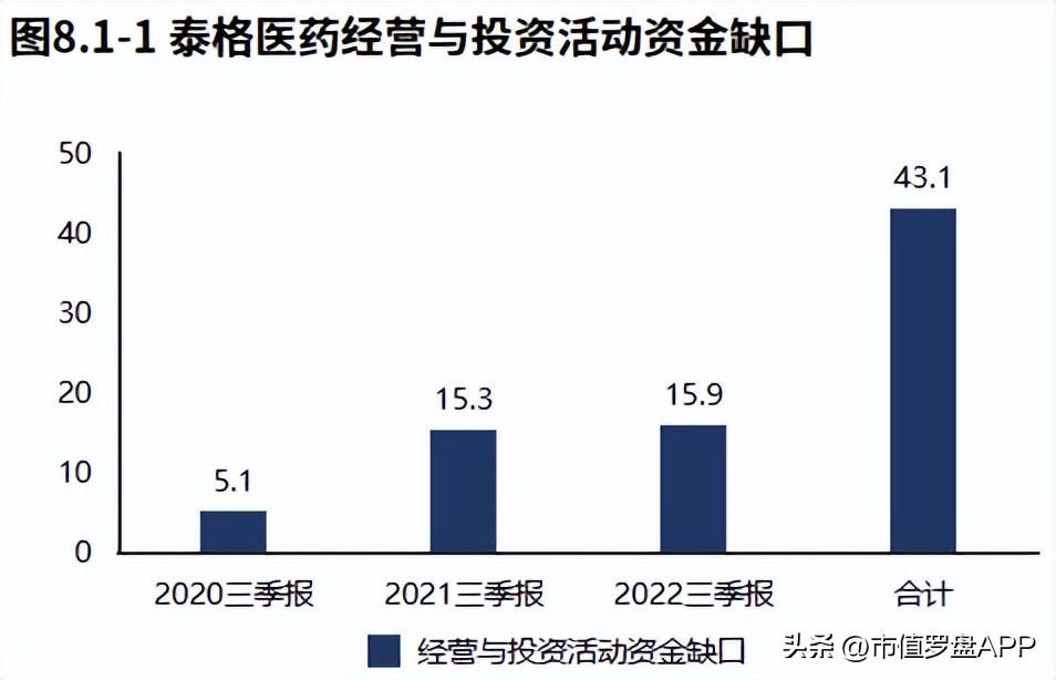 泰格医药最新消息全面解读