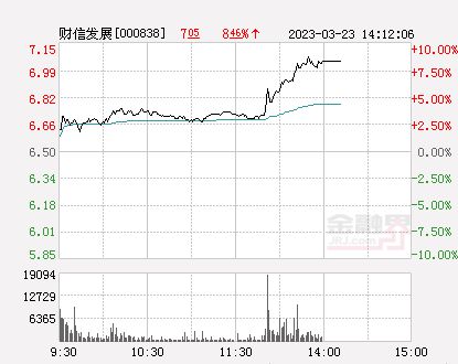 财信发展最新消息全面解读与分析