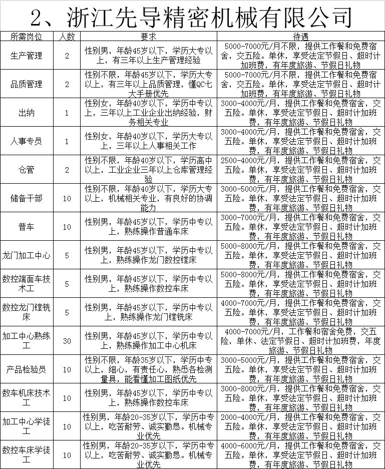 常山最新招工信息及其社会影响分析