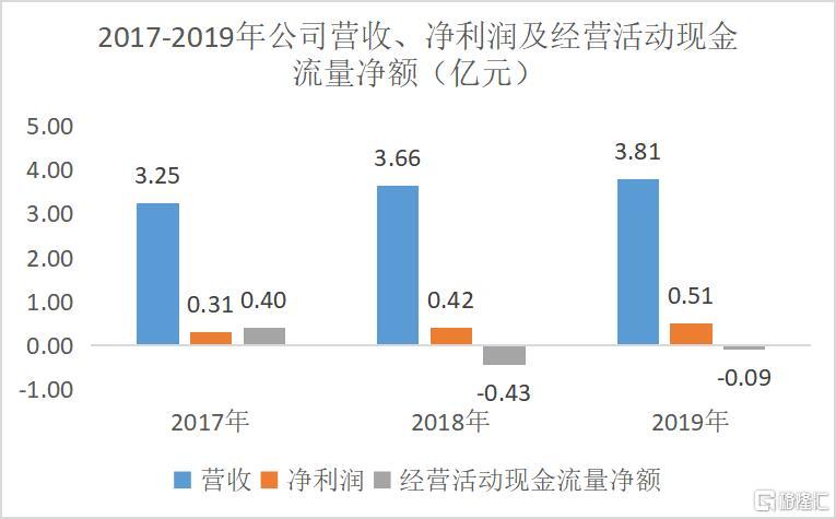 新奥精准资料免费提供(独家猛料),实地数据验证策略_扩展版30.933