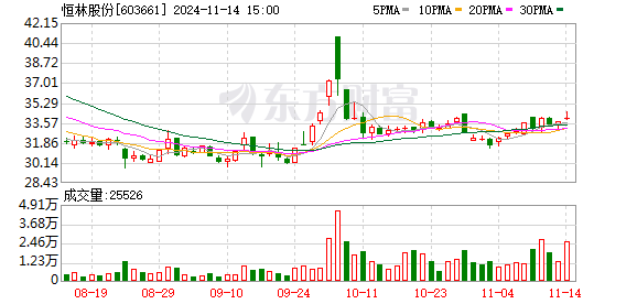 恒林股份最新消息全面解析报告