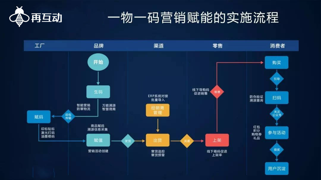 精准一肖一码一子一中,数据驱动计划解析_eShop89.463