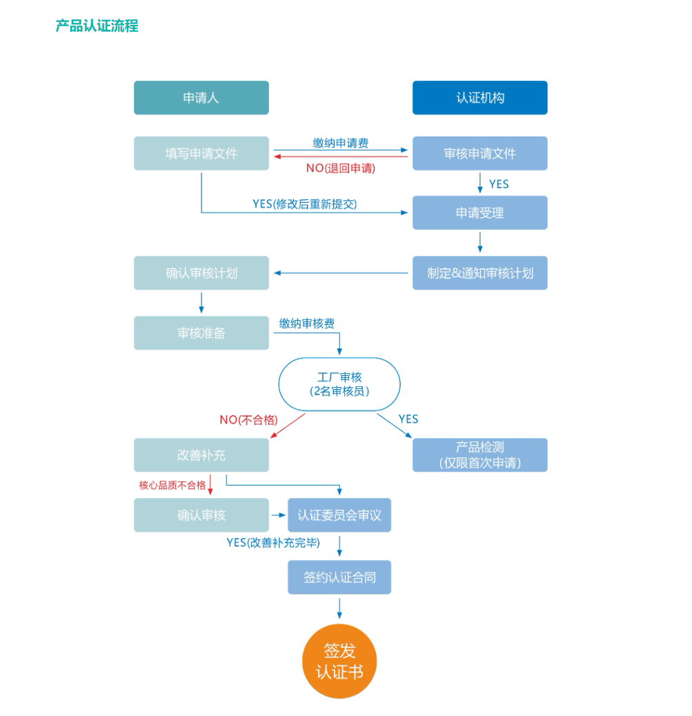 香港内部精选六肖期期准,标准化流程评估_QHD版63.307